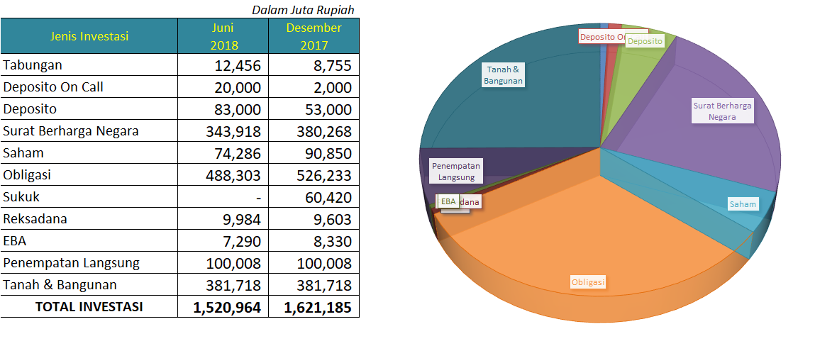 Portofolio Investasi