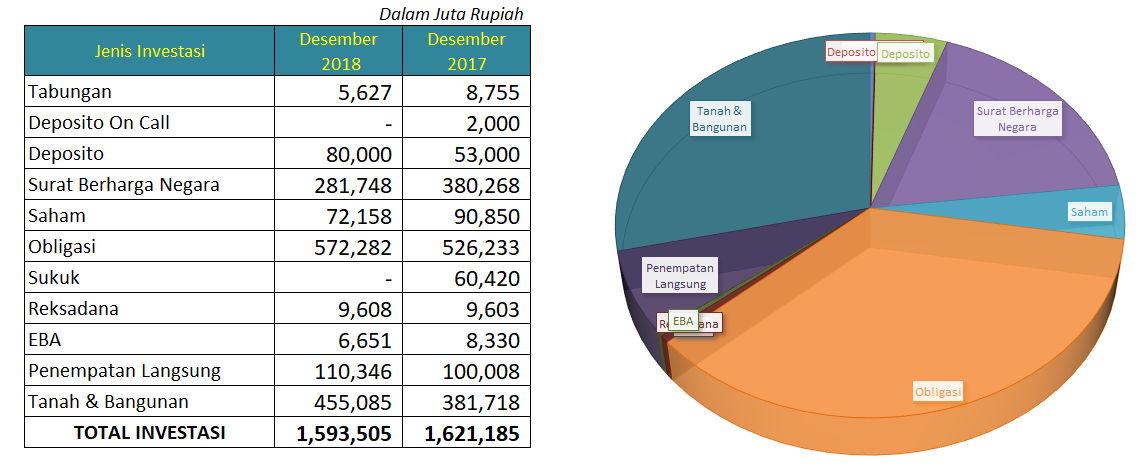 Portofolio Investasi